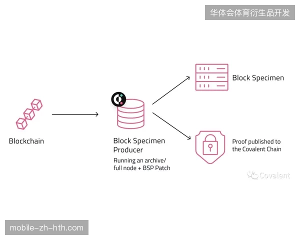 2027年起赛事运营市场将以动态加密凭证替代传统实物权益证明 2027年起赛事运营市场将以动态加密凭证替代传统实物权益证明